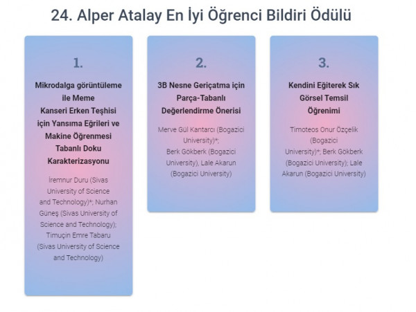 Elektrik Elektronik Mühendisliği doktora öğrencimiz Arş. Gör. İremnur Duru SİU 2024'te ödül aldı